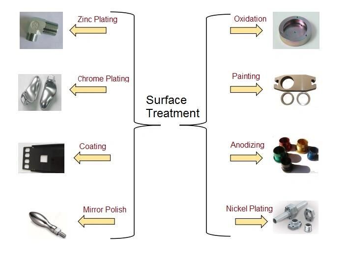 China OEM Precision Sheet Metal Spinning Parts