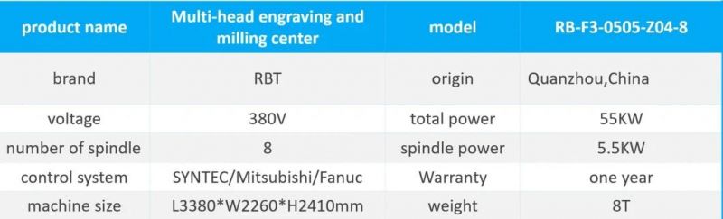 Rbt Sanitary Ware Products Processing Machine (RB-F3-0505-Z04-08)