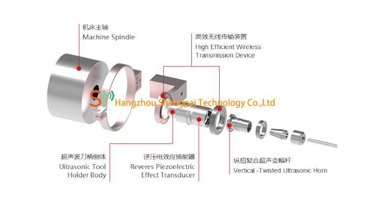 High Precision 20KHz Non-contact Ultrasonic Assisted System For Milling Ceramics