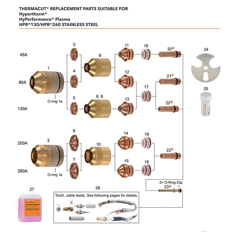 Nozzle 220193 30A 220554 50A 220188 80A 220182 130A Hpr260A Machine Plasma Cutting