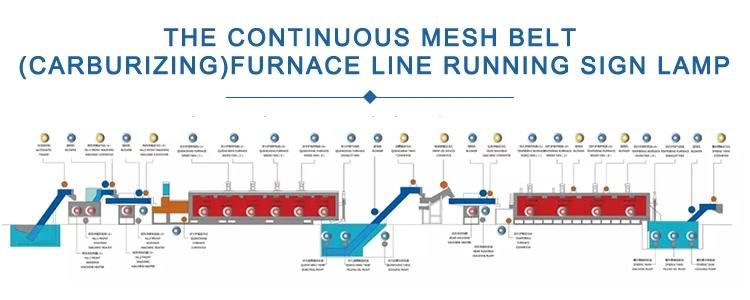 Continuous Conveyor Industrial Gas Controlled Mesh Belt Furnace/Heat Treatment Furnace