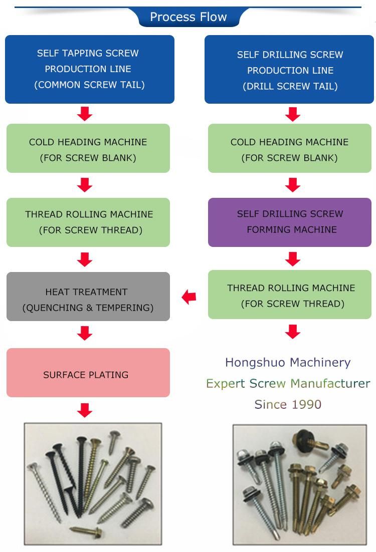 Hot Sale Wood/Hex Screw Production Line Thread Rolling Machine