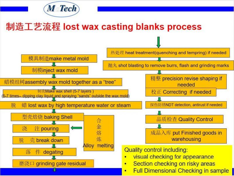 Agriculture Machinery Parts Alloy Steel Investment Casting