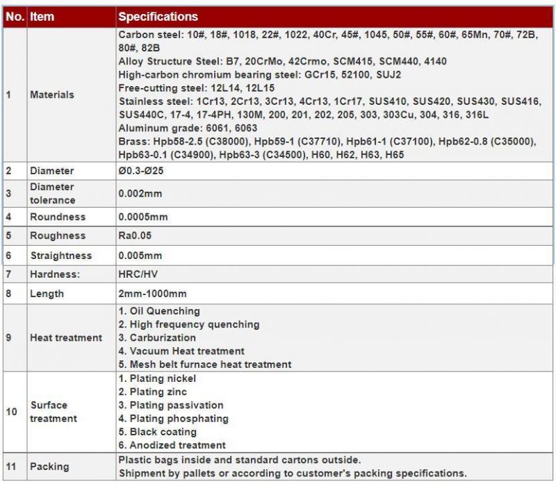 China Factory Lower Price Non-Sandard Line Shaft