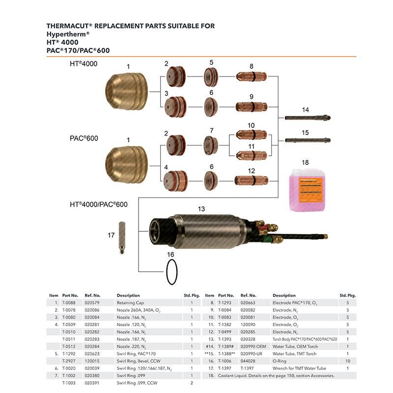 Max200 Cap 020424 020448 020688 for Plasma Cutting Torch Consumables Shield