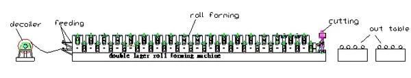 Customized Double Layer Roof Tile Corrugated Channel Roll Forming Machine