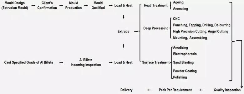 Aluminum Deep Processing Machinery Parts Punching/Forging/Stamping/CNC Bicycle Accessories