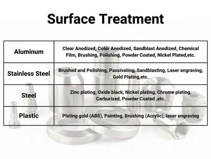 CNC Milling Precision Machined Metal Component Made of Metal Plastic Brass