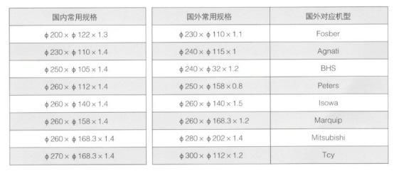Hot Sale Corrugated Paper Cutting Slitter Blade