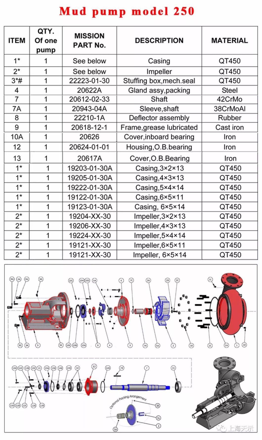 Mission/Halco POS. 7A Ceramic Coating Sleeve 641102181/641102182/20613-21g-7A/20943-21
