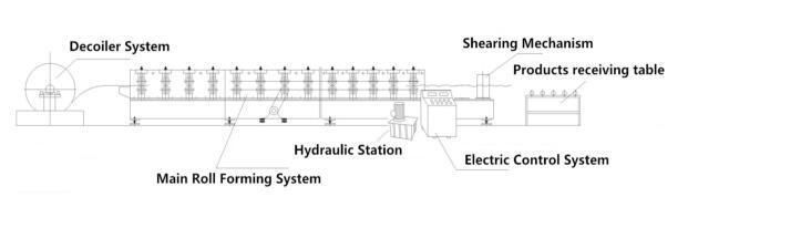 Steel Decking Floor Webdeck Roll Forming Machine