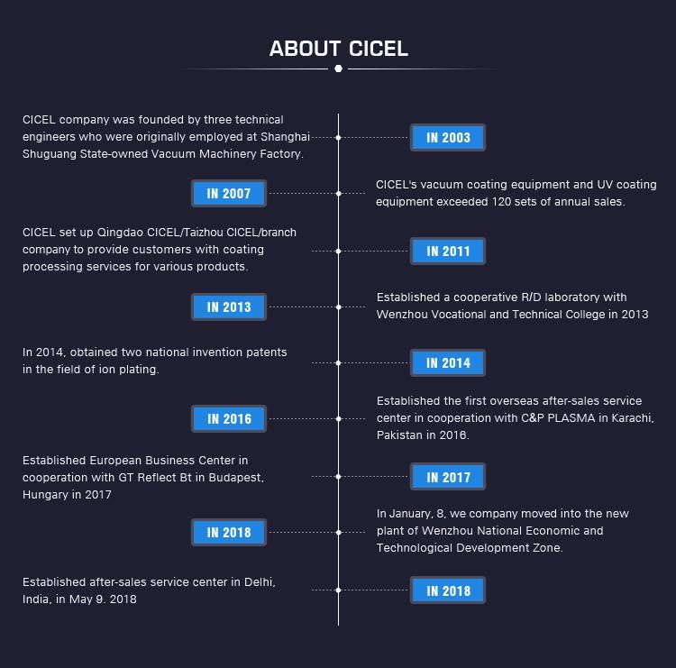 Cicel Cczk1315-Ion Sanitation Faucets PVD Coating Project