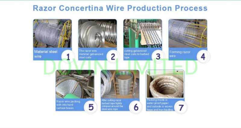 Concertina Razor Blade Barbed Wire Making Machine