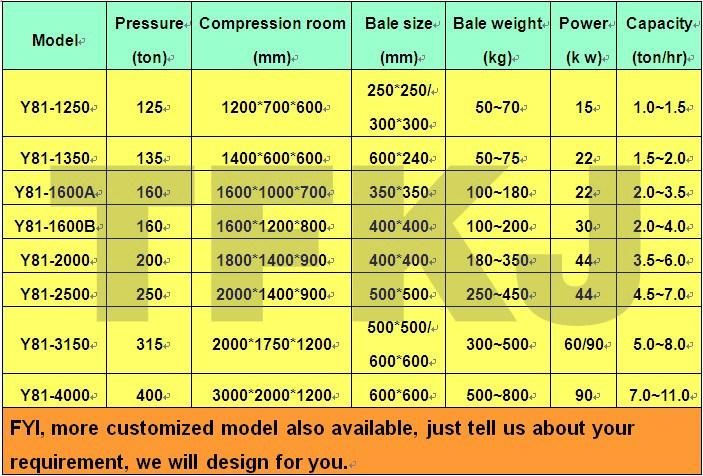 Metal Scrap Compressor Iron Copper Aluminum Baling Press Machine