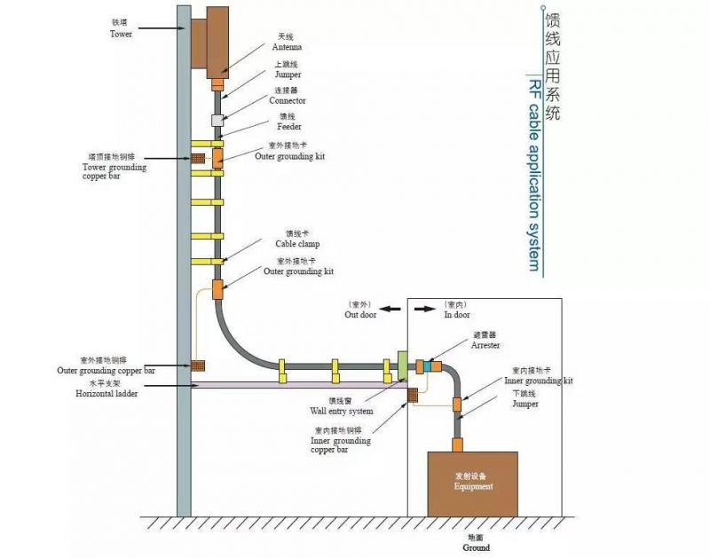 CCS Wire Plating Machine Production Line