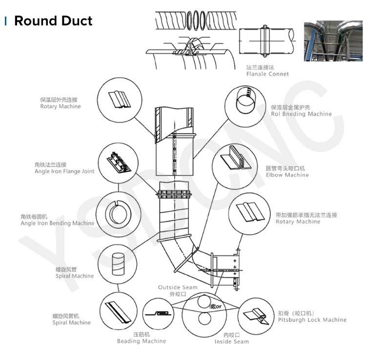 Ysdcnc Round Pipe HVAC Air Duct Spiral HVAC Oval Duct Machine
