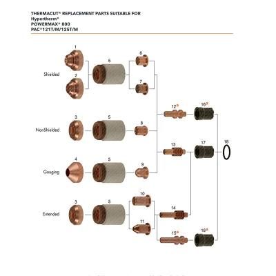 Powermax800 900 Mild Steel CNC Machine Tool Equipment Fixed Cover 120601 120602 120608 Plasma Cutting Electrode Nozzle Shield