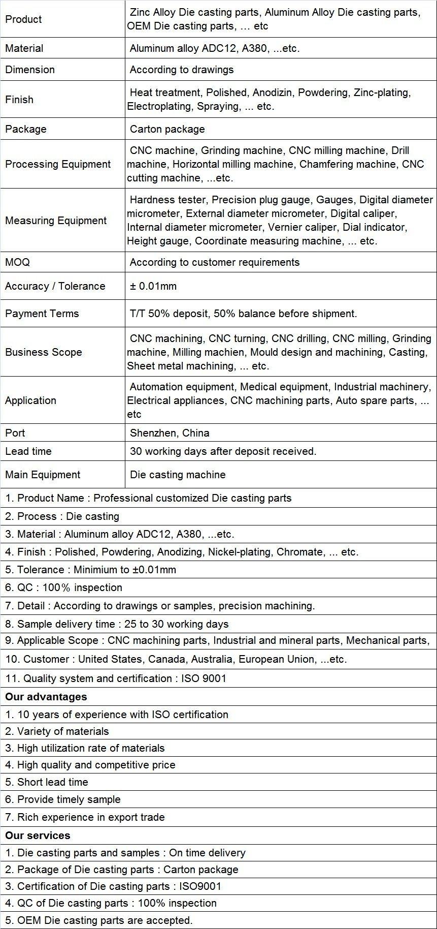 Chinese Low Price Sand Blasting Service for High Precision CNC Machining Parts