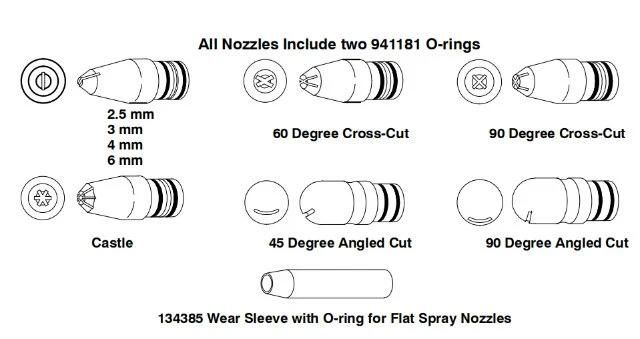 141045 Vantage and Versa-Spray II 4-mm Flat Spray Nozzle Tivar