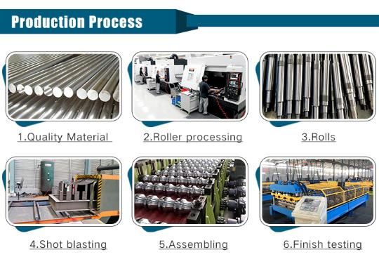 Metal Recoiling and Decoiling Embossing Machine (knurling machine) Production Line