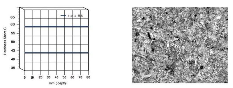 Graphite Steel Roll for Roughing Mill