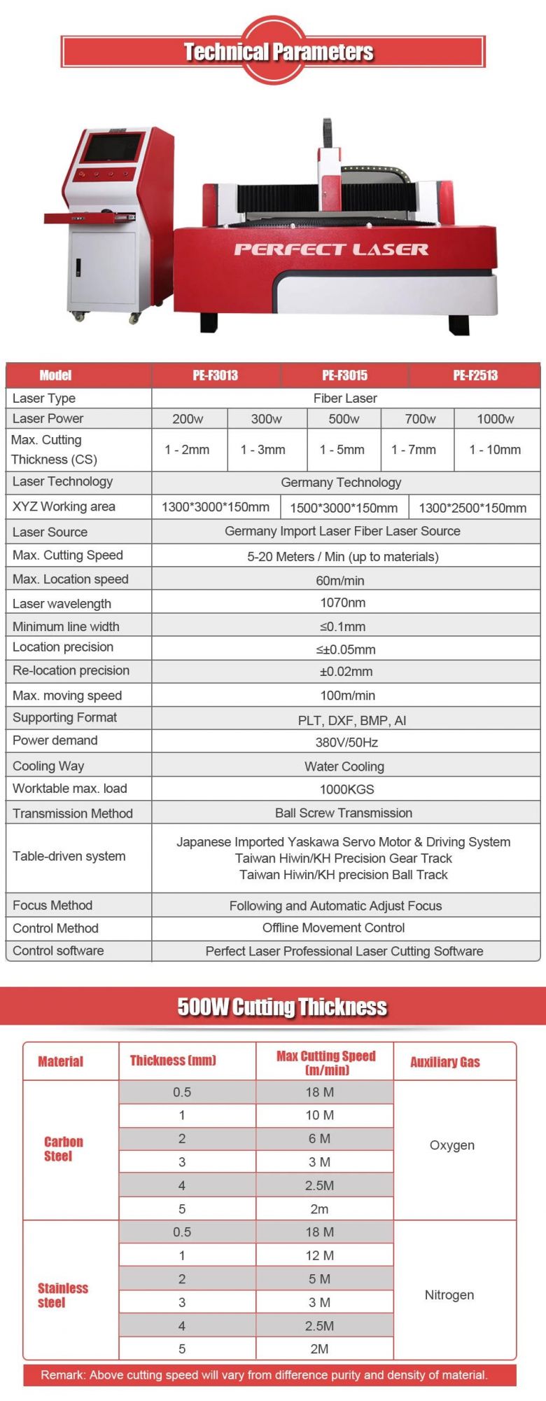 3015 High Speed 500W 1000W 1500W 2000W 4000W 6000W Metal Laser Cutting Machine Price