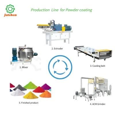 Powder Coating Processing Equipment Grinder Line Grinding System