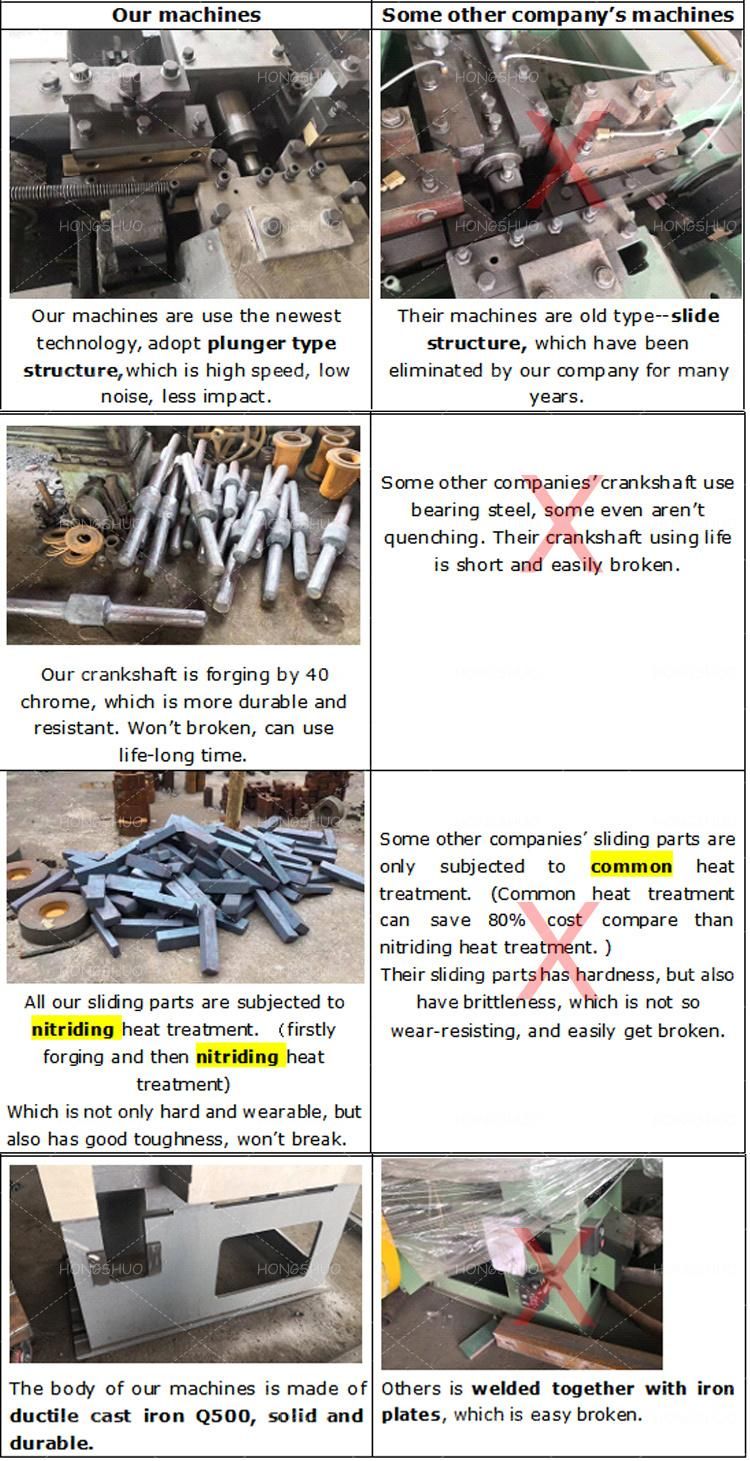 Turnkey Project Offered Common Wire Nail Making Machine for 1-6 Inch Wire Nails