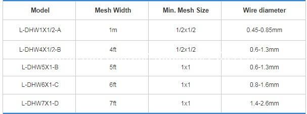 Fully Automatic Wire Mesh Steel Roll Fence Welding Machine
