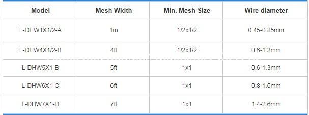 Fully Automatic Wire Mesh Steel Roll Fence Welding Machine