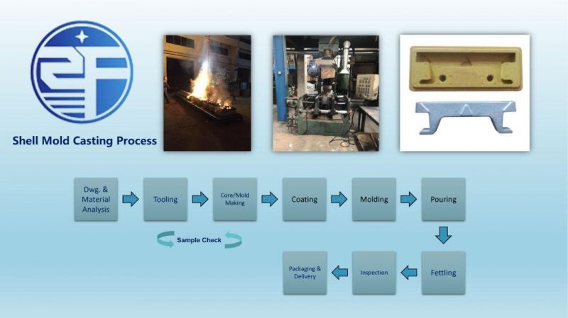 ASTM A297 Hh Side Wall for Iron Sintering Machine