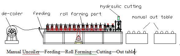 Metal Building Ridge Cap Roll Forming Machine