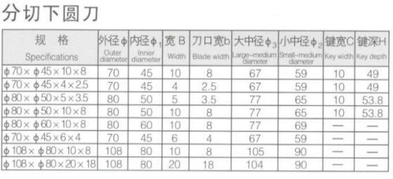 Chinese Made Industrial Circular Blade for Cutting Cloth