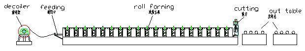 Roll Forming Machine (YX63.5-333 (400, 500))