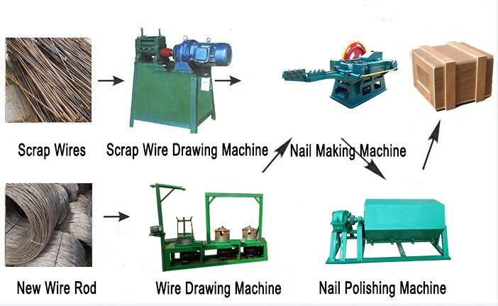 Automatic High Speed Wire Steel Iron Coil Umbrella Roofing Nail Polish Making Make Machine Price for 0.35