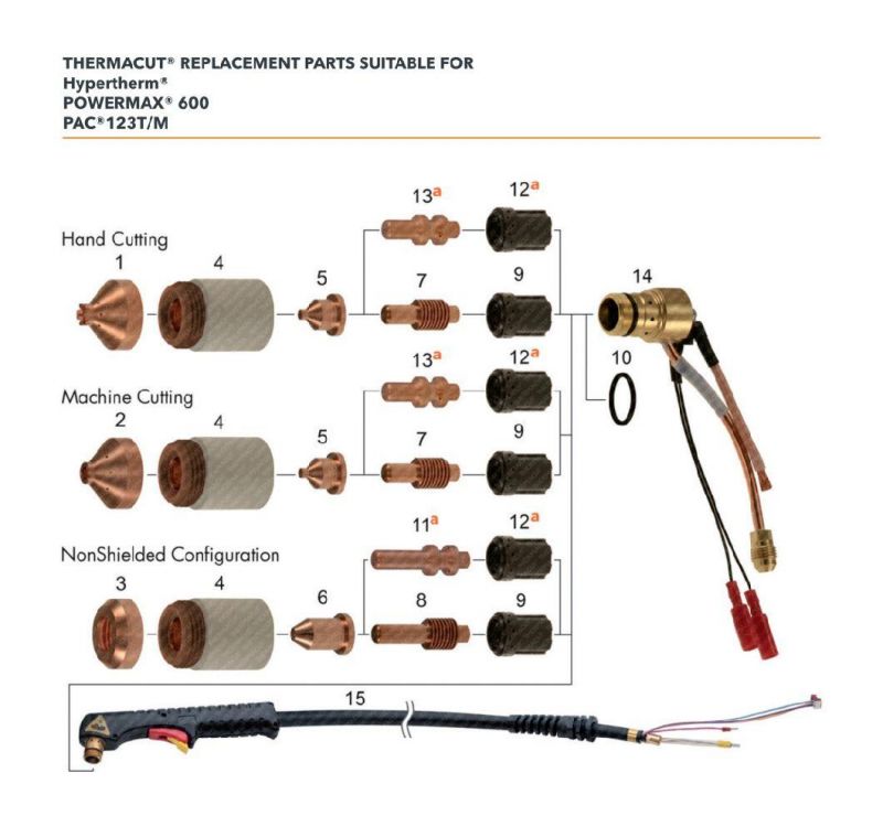 Plasma Cutting Consumables, Shield, Handheld Cutting Max40CS-42-43 020546 CNC Cutting Electrode Nozzle 020542