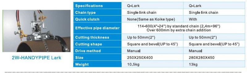 Hand Crank Pipe Cutting Machine (2W-handypipe lark)