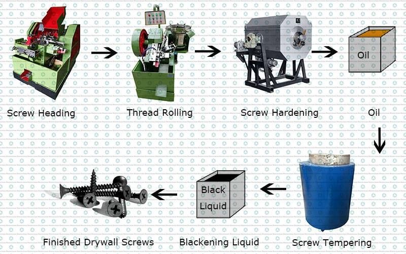 Full Automatic Drywall Screw Making Machine for Making Screws Bolts