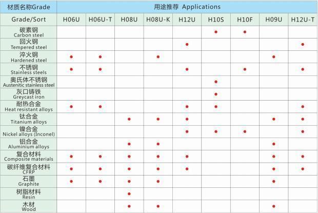China Factory Made Super Hard Tungsten Carbide Rods for Drills
