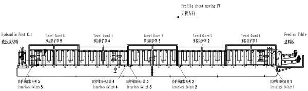 Yx13.5-137.5-1100/Yx38-190-950 Dual Metal Roll Former