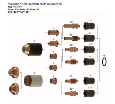 Plasma Cutting Consumables, Shield, Handheld Cutting Max40CS-42-43 020546 CNC Cutting Electrode Nozzle 020542