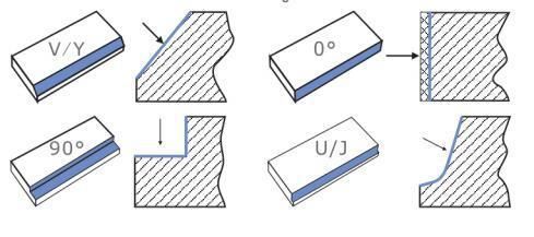 China Made Plate Beveling Machine for U/J Bevel Joint Making