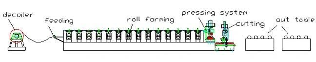 3D Steel Tile Roll Forming Machine