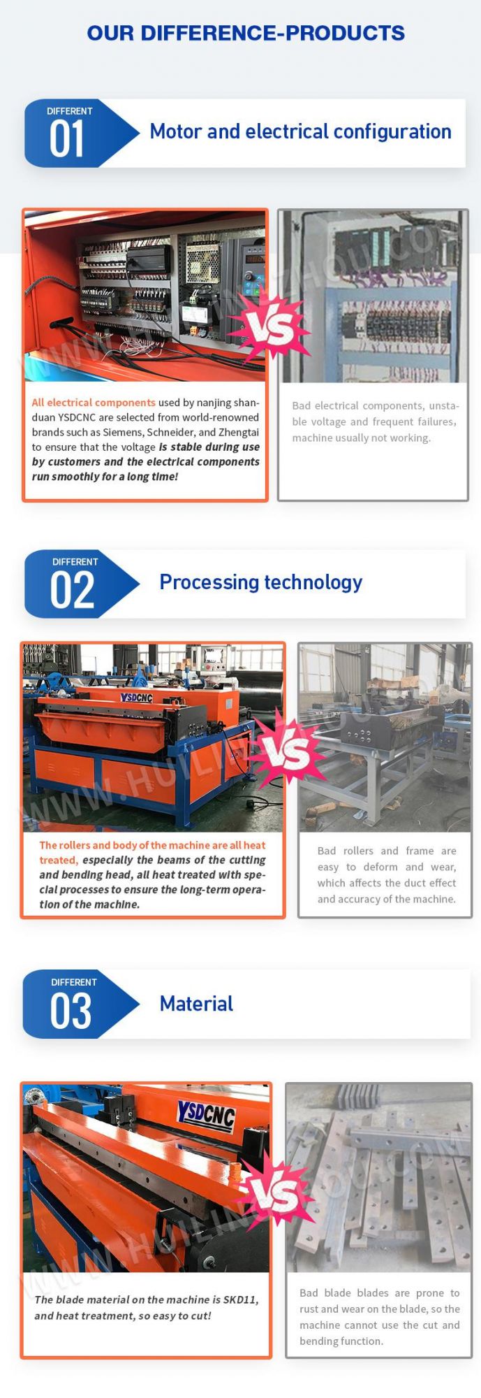 Ventilation Sheet Metal Pipe Forming Machine, HVAC Square Auto Duct Line 3 with Schneider Electrical