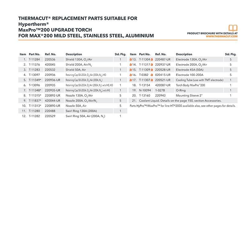 Retaining Cap 220836 for Maxpro200 Plasma Cutting Torch Consumables