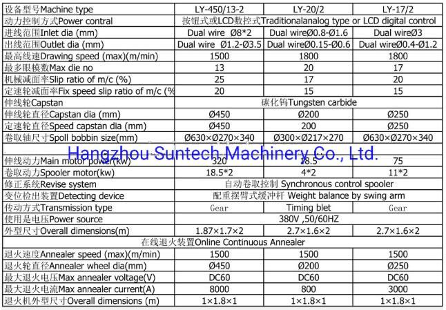 Intermediate Copper Rod Breakdown Machine Copper Wire Drawing Machine