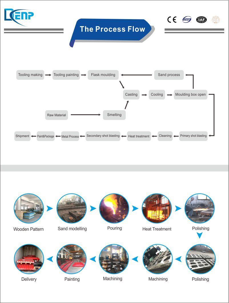 Mining Equipment Crusher Parts, Crusher Spare Parts Blow Bar