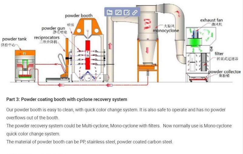 Powder Coating Line with Mono-Cyclone Powder Booth System for Gas Tank