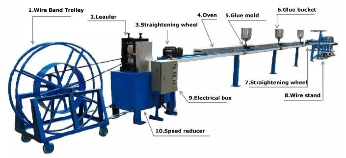 Automatic Wet Wire Drawing Machine for Making Staple Nails