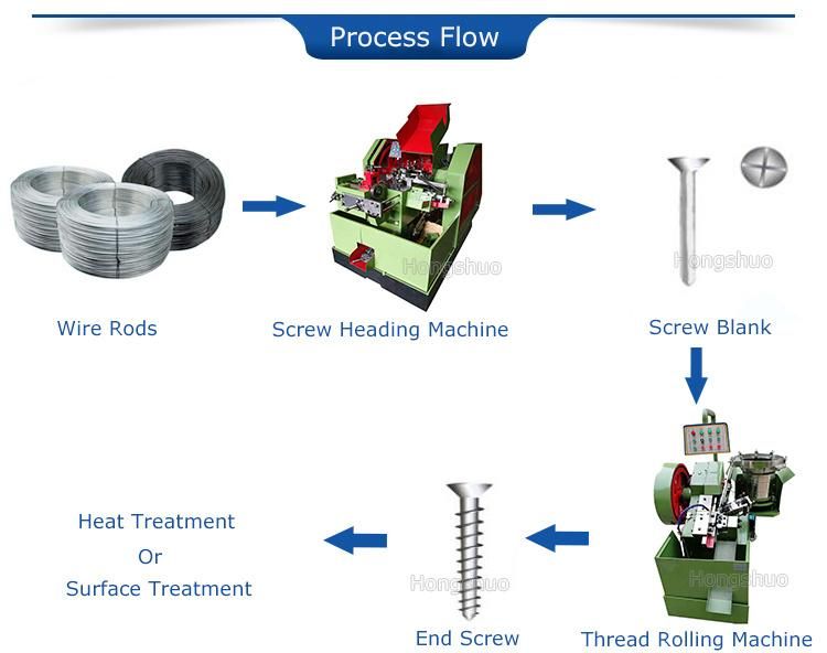 Plasterboard Screw Making Heading Header Machine Germany